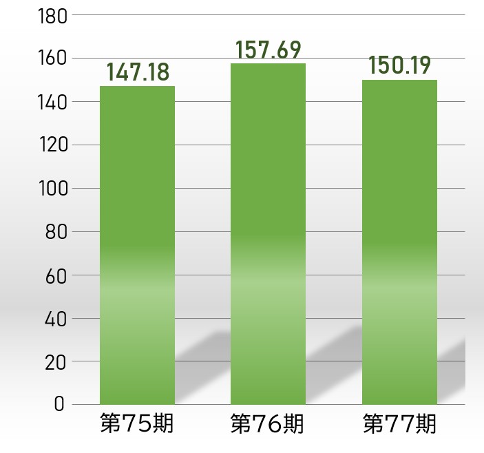 1株当たり当期純利益のグラフ